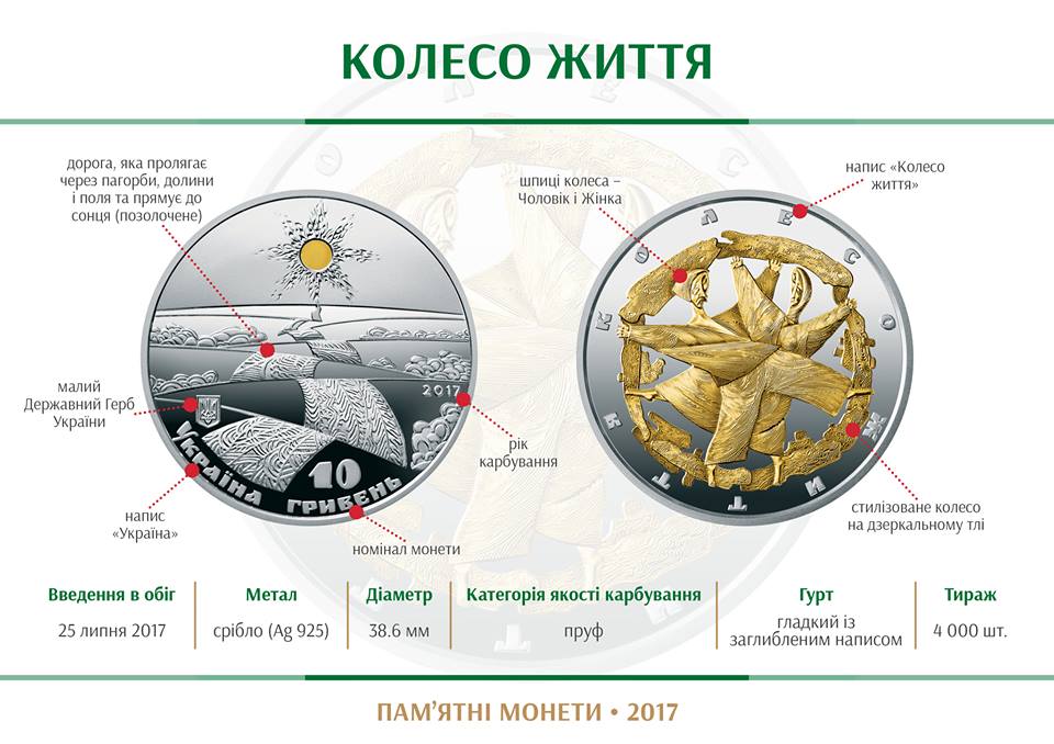 Как символично: на фоне роста цен Нацбанк выпустил монету, которая поможет многое переосмыслить