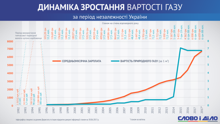 Вместо света и газа — печь на дровах: недалекое будущее Украины