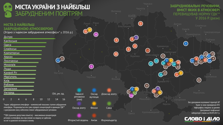 Дышать — опасно для здоровья: экологи составили список самых грязных городов Украины